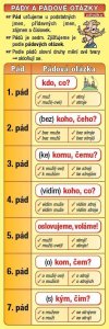 Záložka - Pády a pádové otázky - VÝPRODEJ