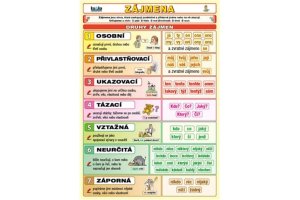 Zájmena - VÝPRODEJ